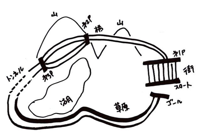 机车兽路线图